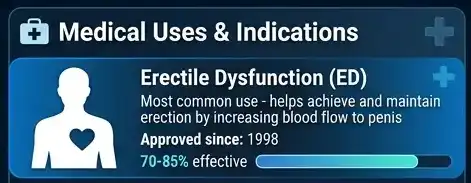 Erectile Dysfunction