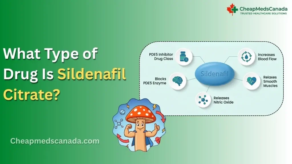 What Type of Drug Is Sildenafil Citrate?