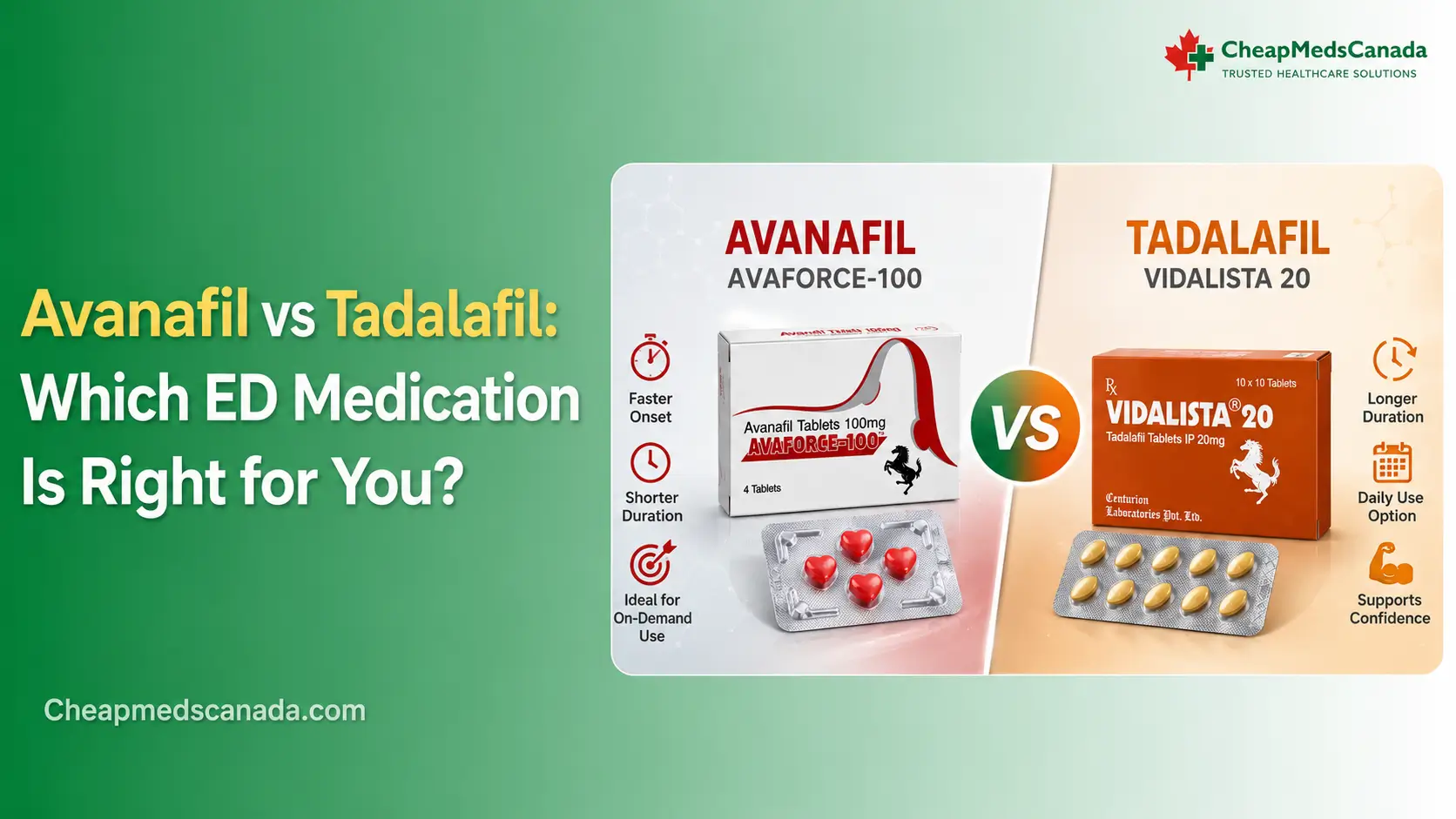 Avanafil Canada